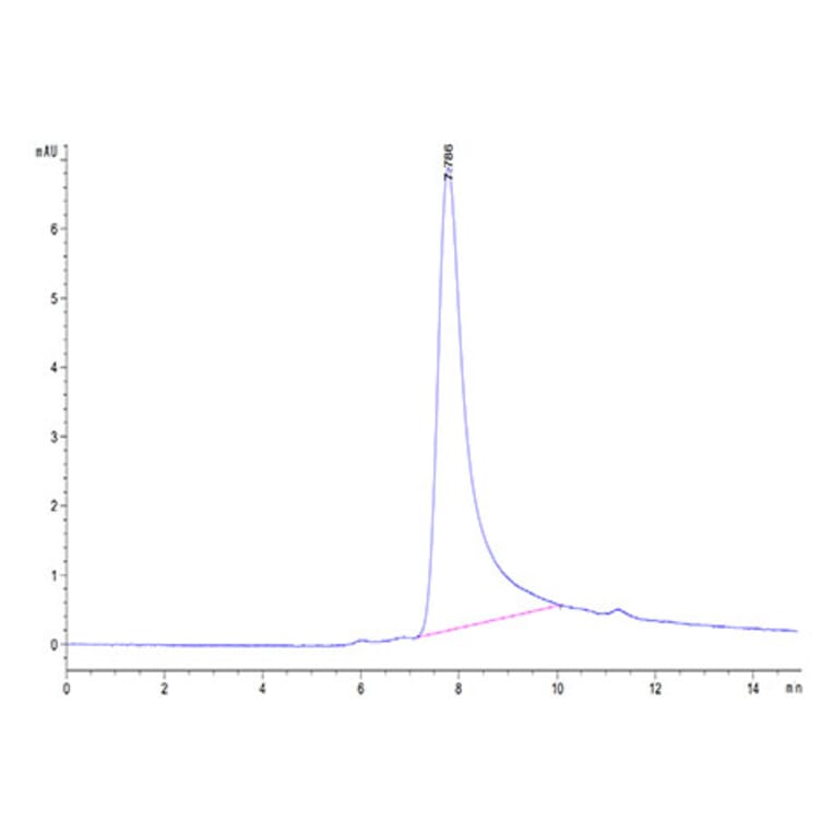 SEC-HPLC - Recombinant Human TNF alpha Protein (Biotin) (C-terminal His and Avi Tag) (A331341) - Antibodies.com