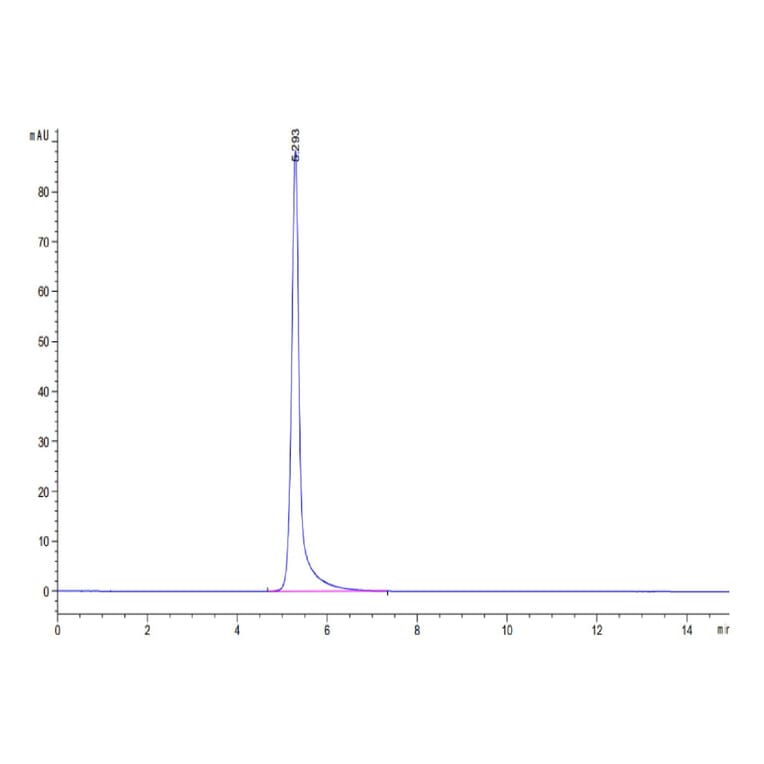 SEC-HPLC - Recombinant Human TNFRSF1B Protein (C-terminal Mouse Fc Tag) (A331351) - Antibodies.com