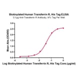 Standard Curve - Recombinant Human Transferrin Receptor Protein (Biotin) (N-terminal His and Avi Tag) (A331364) - Antibodies.com