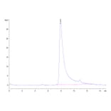 SEC-HPLC - Recombinant Human TRAP/CD40L Protein (N-terminal His and Flag Tag) (A331368) - Antibodies.com