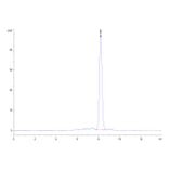 SEC-HPLC - Recombinant Human TRAP/CD40L Protein (N-terminal monomeric Human Fc Tag) (A331369) - Antibodies.com