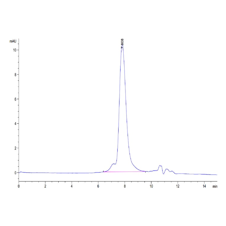 SEC-HPLC - Recombinant Human TROP2 Protein (C-terminal His Tag) (A331382) - Antibodies.com