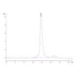 SEC-HPLC - Recombinant Human TROP2 Protein (C-terminal His Tag) (A331382) - Antibodies.com