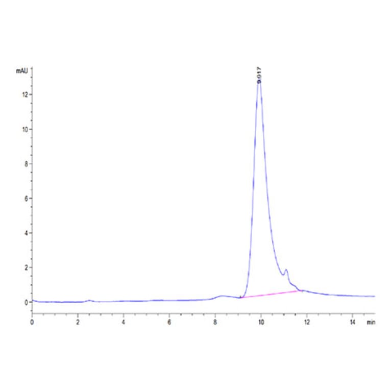 SEC-HPLC - Recombinant Cynomolgus macaque TSLP Protein (C-terminal His Tag) (A331385) - Antibodies.com