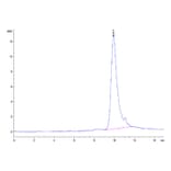 SEC-HPLC - Recombinant Cynomolgus macaque TSLP Protein (C-terminal His Tag) (A331385) - Antibodies.com