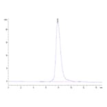 SEC-HPLC - Recombinant Human TSLP Protein (Biotin) (C-terminal His and Avi Tag) (A331386) - Antibodies.com