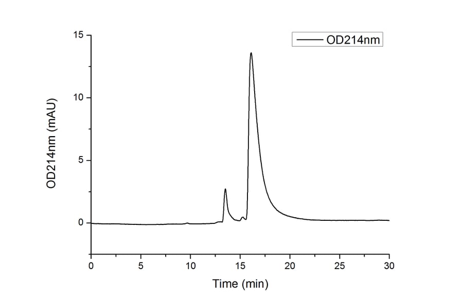 SEC-HPLC - Recombinant Human TWEAKR/FN14 Protein (C-terminal Human Fc and His Tag) (A331389) - Antibodies.com