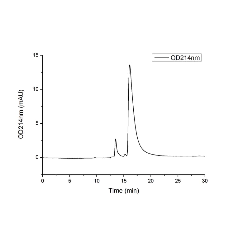 SEC-HPLC - Recombinant Human TWEAKR/FN14 Protein (C-terminal Human Fc and His Tag) (A331389) - Antibodies.com