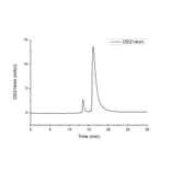 SEC-HPLC - Recombinant Human TWEAKR/FN14 Protein (C-terminal Human Fc and His Tag) (A331389) - Antibodies.com