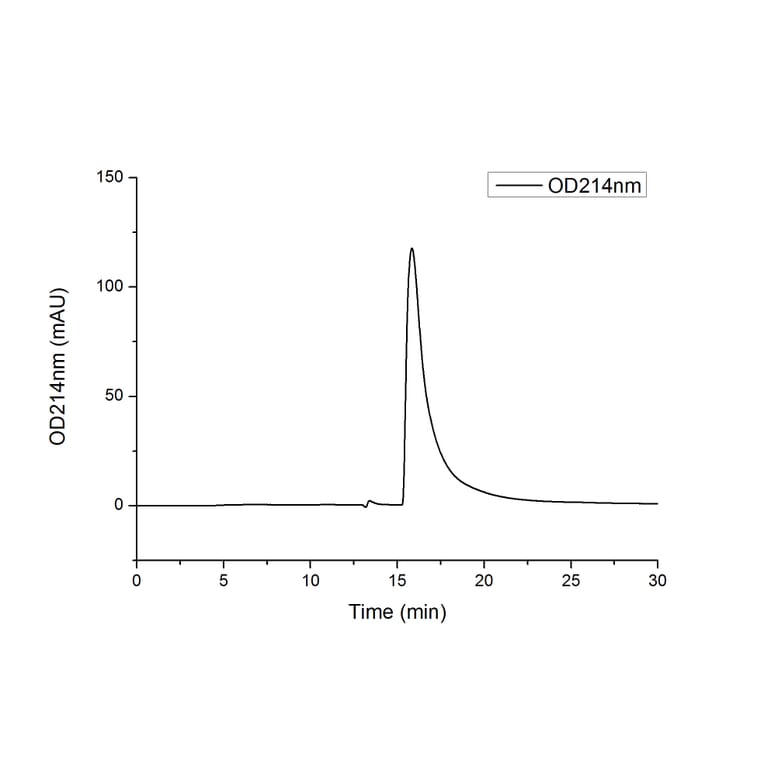 SEC-HPLC - Recombinant Human VEGF Receptor 1 Protein (C-terminal His Tag) (A331406) - Antibodies.com