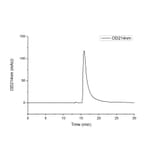 SEC-HPLC - Recombinant Human VEGF Receptor 1 Protein (C-terminal His Tag) (A331406) - Antibodies.com