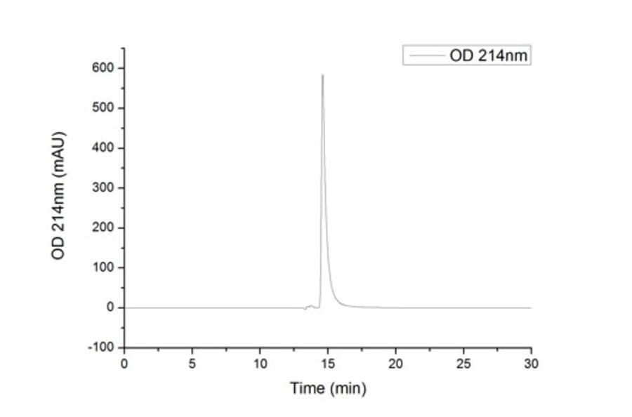 SEC-HPLC - Recombinant Human VEGFA Protein (N-terminal His Tag) (A331414) - Antibodies.com