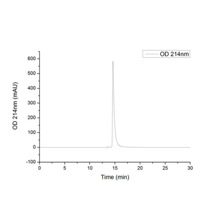 SEC-HPLC - Recombinant Human VEGFA Protein (N-terminal His Tag) (A331414) - Antibodies.com