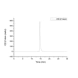 SEC-HPLC - Recombinant Human VEGFA Protein (N-terminal His Tag) (A331414) - Antibodies.com