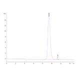 SEC-HPLC - Recombinant Human VISTA Protein (Biotin) (C-terminal His and Avi Tag) (A331424) - Antibodies.com
