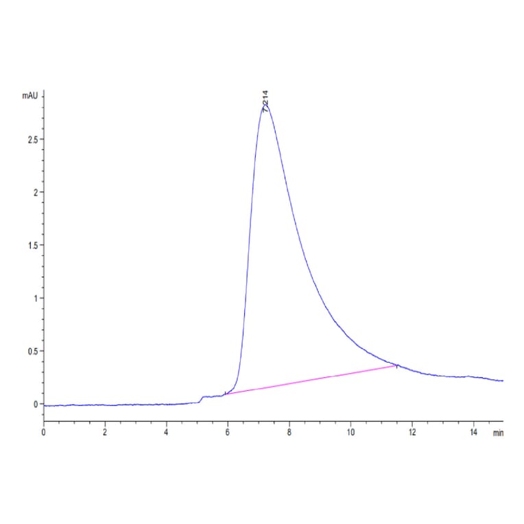 SEC-HPLC - Recombinant Human VISTA Protein (C-terminal His Tag) (A331425) - Antibodies.com