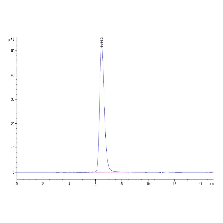 SEC-HPLC - Recombinant Human VISTA Protein (C-terminal Human Fc Tag) (A331426) - Antibodies.com