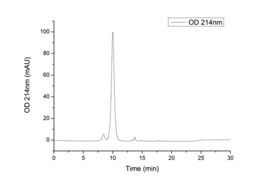 SEC-HPLC - Recombinant Mouse CD86 Protein (C-terminal His Tag) (A331466) - Antibodies.com