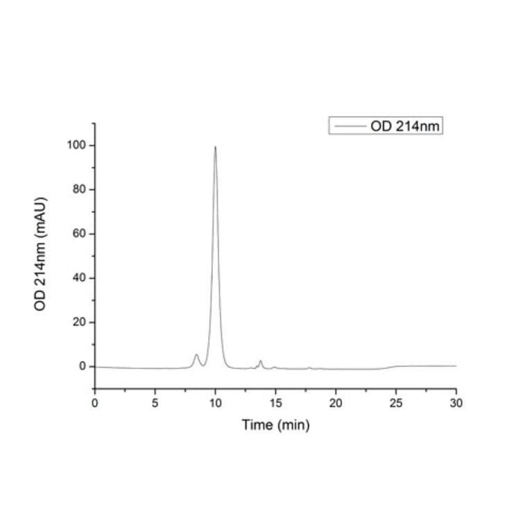 SEC-HPLC - Recombinant Mouse CD86 Protein (C-terminal His Tag) (A331466) - Antibodies.com