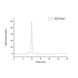 SEC-HPLC - Recombinant Mouse CD86 Protein (C-terminal His Tag) (A331466) - Antibodies.com