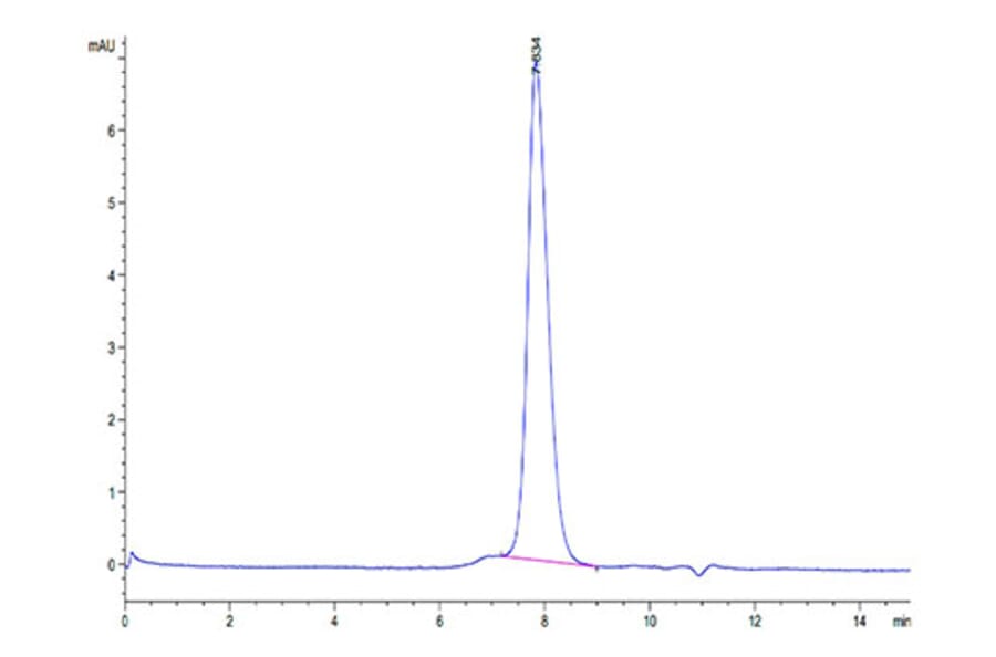 SEC-HPLC - Recombinant Cynomolgus macaque PD-L1 Protein (C-terminal His Tag) (A331471) - Antibodies.com
