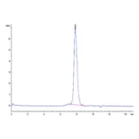 SEC-HPLC - Recombinant Cynomolgus macaque PD-L1 Protein (C-terminal His Tag) (A331471) - Antibodies.com