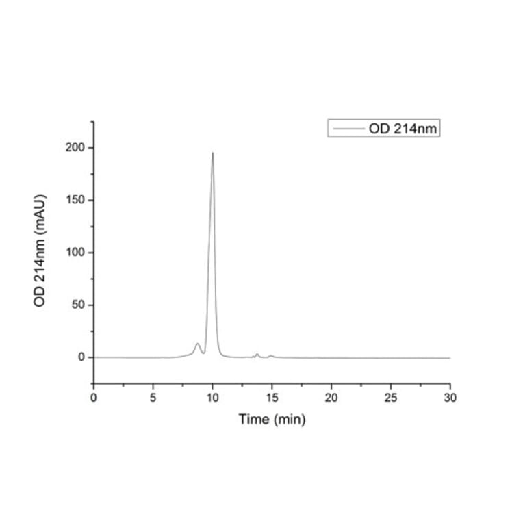 SEC-HPLC - Recombinant Mouse PD-L1 Protein (C-terminal His Tag) (A331473) - Antibodies.com