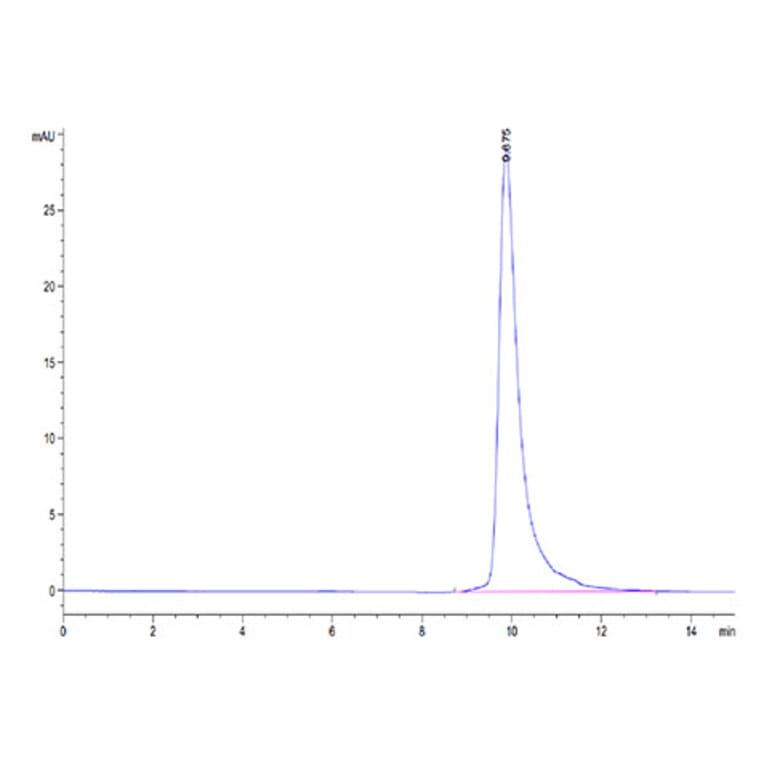 SEC-HPLC - Recombinant Cynomolgus macaque beta 2 Microglobulin Protein (C-terminal His Tag) (A331483) - Antibodies.com