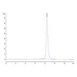 SEC-HPLC - Recombinant Mouse Calcitonin Protein (C-terminal Human Fc Tag) (A331487) - Antibodies.com