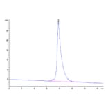 SEC-HPLC - Recombinant Cynomolgus macaque CD3 epsilon Protein (C-terminal Human Fc Tag) (A331506) - Antibodies.com