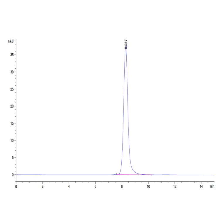 SEC-HPLC - Recombinant Human CD3E + CD3G Protein (C-terminal Human Fc Tag) (A331511) - Antibodies.com