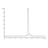 SEC-HPLC - Recombinant Human CD3E + CD3G Protein (C-terminal His Tag) (A331512) - Antibodies.com