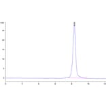SEC-HPLC - Recombinant Mouse CDCP1 Protein (Biotin) (C-terminal His and Avi Tag) (A331517) - Antibodies.com
