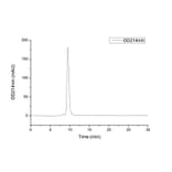 SEC-HPLC - Recombinant Mouse SCF Protein (C-terminal His Tag) (A331521) - Antibodies.com
