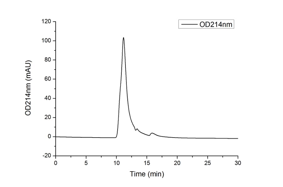 SEC-HPLC - Recombinant Mouse GM-CSF Protein (N-terminal His Tag) (A331536) - Antibodies.com