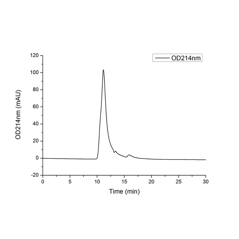 SEC-HPLC - Recombinant Mouse GM-CSF Protein (N-terminal His Tag) (A331536) - Antibodies.com