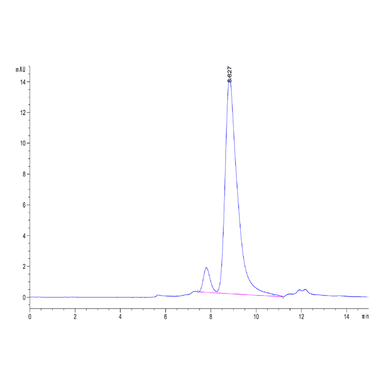 SEC-HPLC - Recombinant Mouse PF4 Protein (C-terminal Human Fc Tag) (A331551) - Antibodies.com