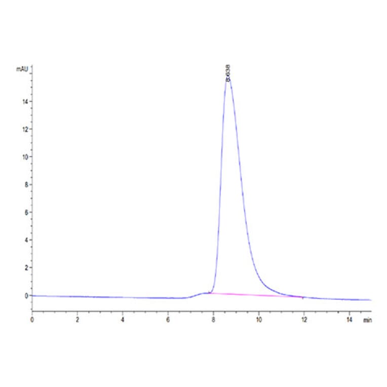 SEC-HPLC - Recombinant Cynomolgus macaque CD32A Protein (C-terminal His Tag) (A331579) - Antibodies.com