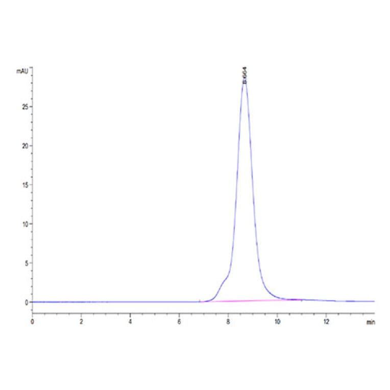 SEC-HPLC - Recombinant Mouse CD332 Protein (C-terminal His Tag) (A331597) - Antibodies.com