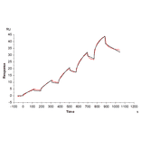 SPR Assay - Recombinant Mouse Galectin 3 Protein (C-terminal His Tag) (A331606) - Antibodies.com