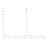 SEC-HPLC - Recombinant Mouse GAS6 Protein (C-terminal His Tag) (A331609) - Antibodies.com