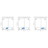 Flow Cytometry - Recombinant Human EGFR Protein (Biotin) (C-terminal His and Avi Tag) (A331621) - Antibodies.com