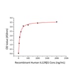 Standard Curve - Recombinant Human IL-12A + IL-12B Protein (C-terminal His (IL12B) and Flag Tag (IL12A)) (A331659) - Antibodies.com