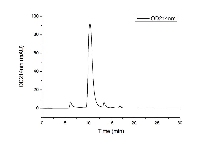 SEC-HPLC - Recombinant Mouse IL-21R Protein (C-terminal His Tag) (A331680) - Antibodies.com