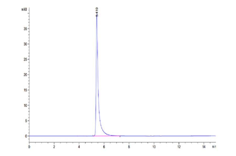 SEC-HPLC - Recombinant Mouse Integrin alpha V + beta 6 Protein (C-terminal His Tag) (A331704) - Antibodies.com