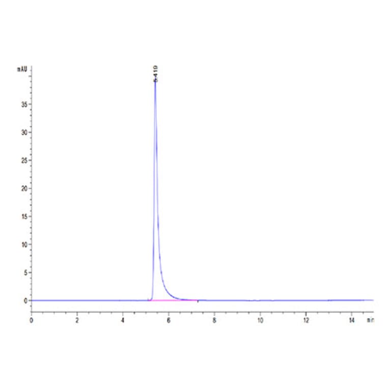 SEC-HPLC - Recombinant Mouse Integrin alpha V + beta 6 Protein (C-terminal His Tag) (A331704) - Antibodies.com