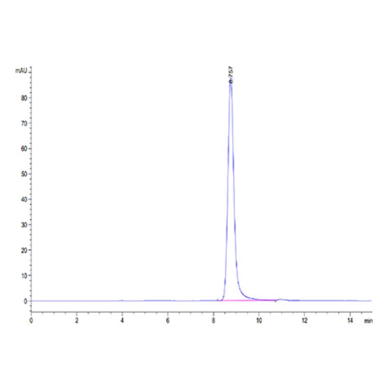 SEC-HPLC - Recombinant Rhesus macaque CD4 Protein (C-terminal His Tag) (A331722) - Antibodies.com