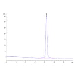 SEC-HPLC - Recombinant Mouse CD4 Protein (C-terminal His Tag) (A331723) - Antibodies.com