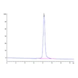 SEC-HPLC - Recombinant Cynomolgus macaque LILRA4 Protein (C-terminal His Tag) (A331728) - Antibodies.com