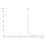 SEC-HPLC - Recombinant Cynomolgus macaque LILRB4 Protein (C-terminal His Tag) (A331732) - Antibodies.com